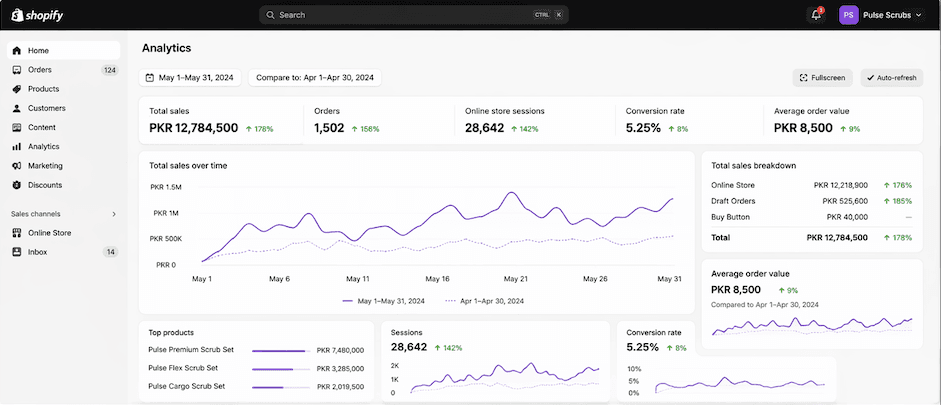Pulse Scrubs — E-Commerce case study by 360 Social Agency
