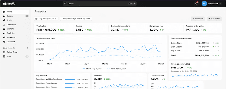 Pure Clean — E-Commerce case study by 360 Social Agency