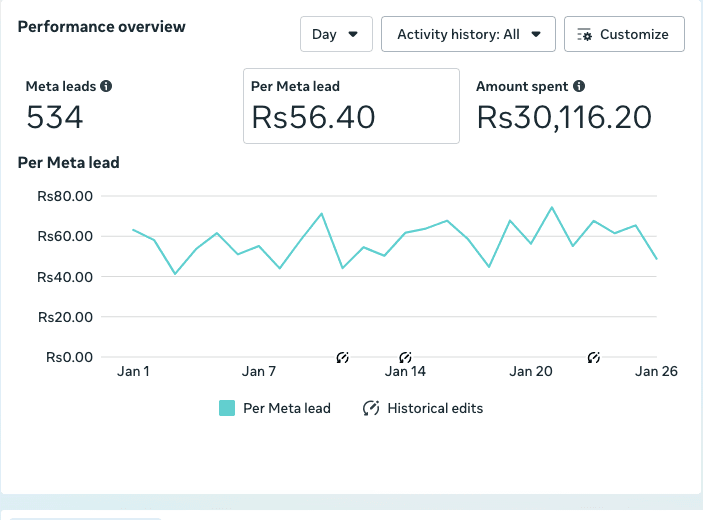 Royal Swiss Housing — Real Estate case study by 360 Social Agency
