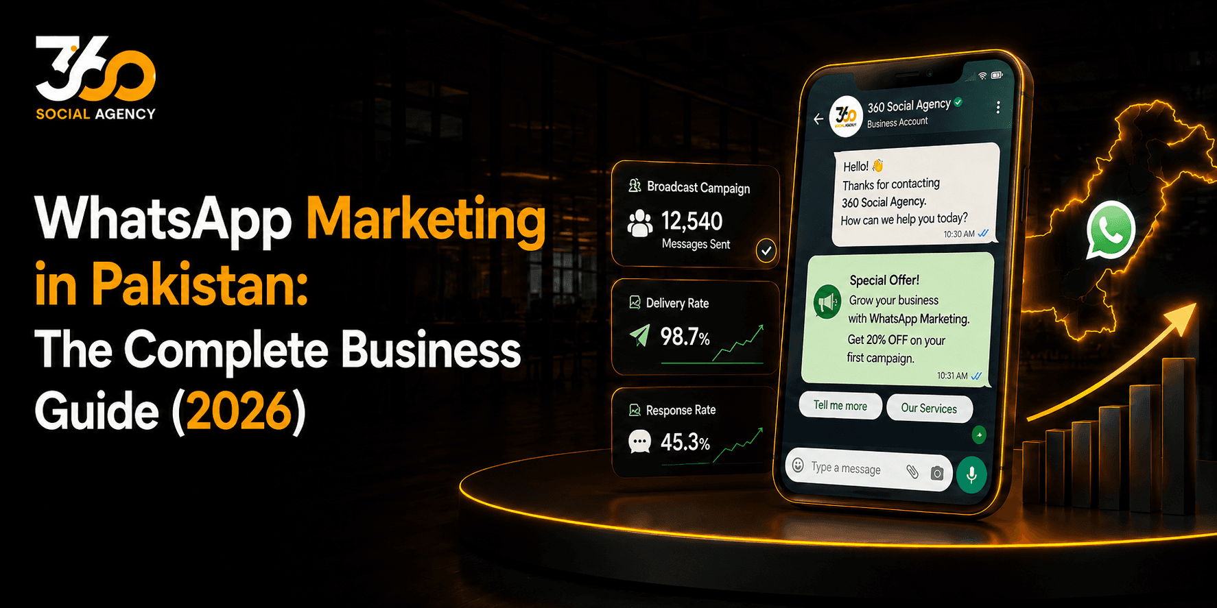 WhatsApp Marketing in Pakistan: The Complete Business Guide (2026)