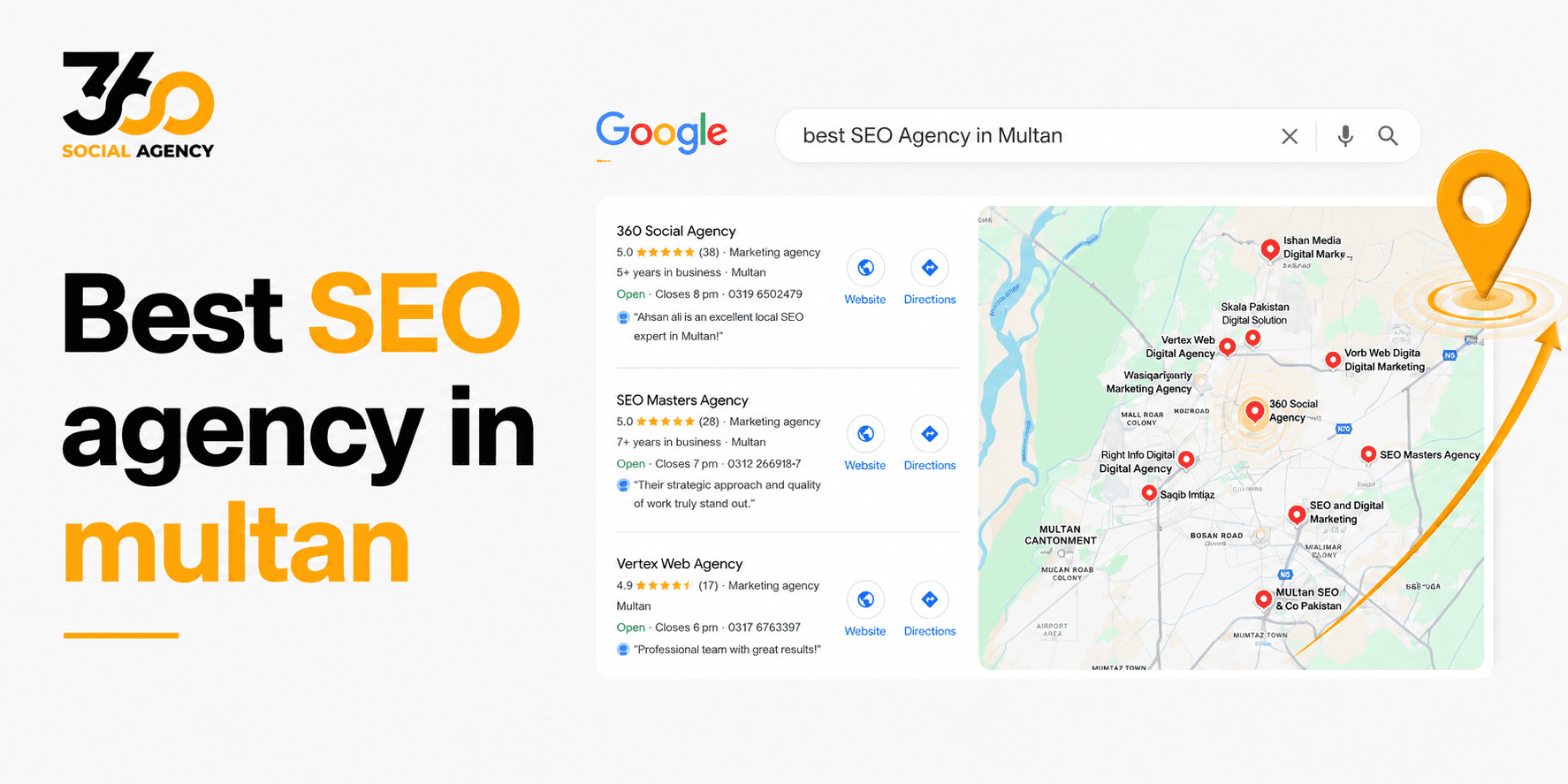 An image featuring a promotional graphic for "360 Social Agency" highlighting them as the best SEO agency in Multan. On the left, bold black and orange text reads "Best SEO agency in multan" below the company logo. The right side displays a mock-up of a Google search results page for the query "best SEO Agency in Multan," showing a local map with pins and listing "360 Social Agency" as the top result, complete with a 5.0-star rating. A large orange map pin icon with a pointing arrow is superimposed on the top right of the map.