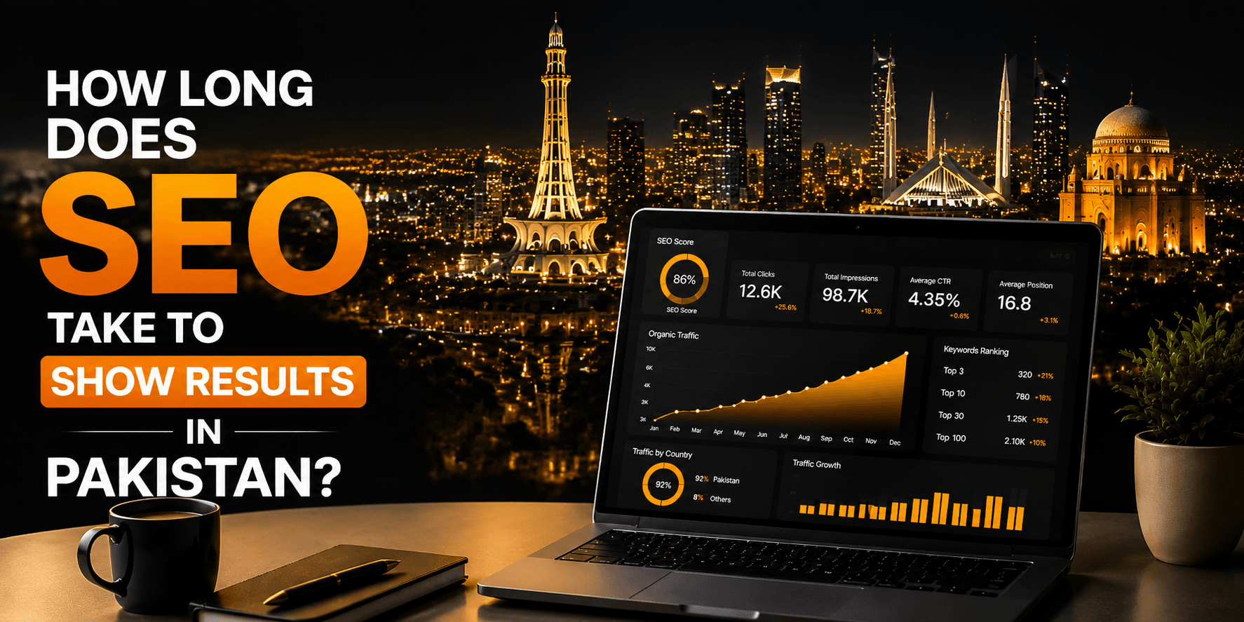 SEO timeline in Pakistan showing website ranking growth and analytics results